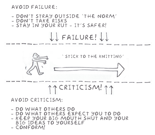 How to avoid failure and criticism